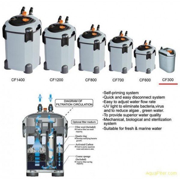 DOPHIN UV CANISTER FILTER