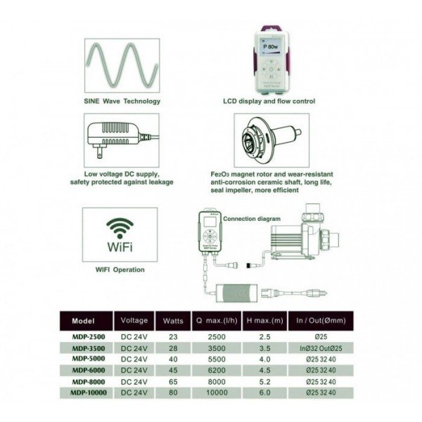 JEBAO SMART DC PUMP - MDP ( 3 Month Warranty )